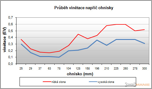 Panasonic Lumix TZ10: kapesní dělo