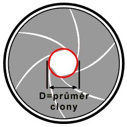 Fotoškola - 4.díl: Clona a vše kolem ní