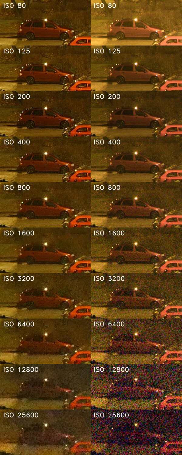 Panasonic Lumix FZ2000: ultrazoom nebo profi kamera?