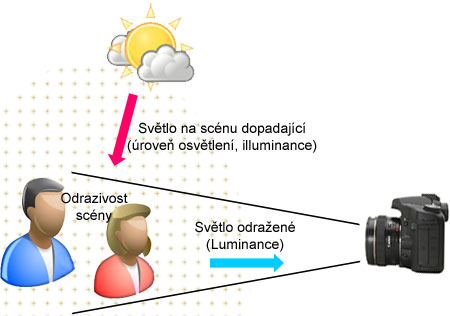DSLR na cestě časem - 9. díl