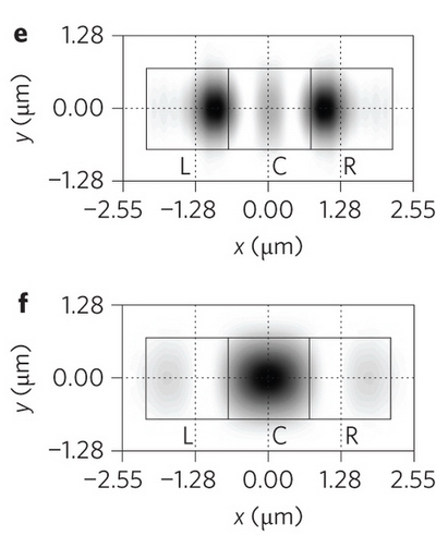 Panasonic chystá čipy bez Bayerovy masky s Micro Color Splittery
