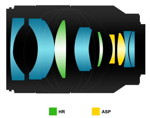 Samyang představil AF 35mm F1.4 FE s autofokusem
