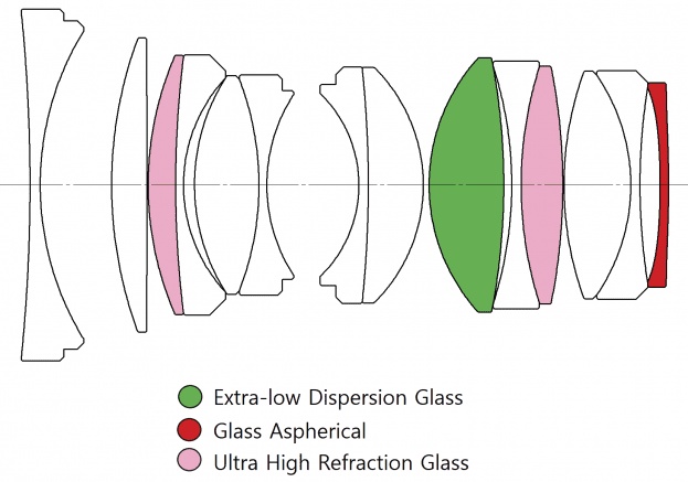Supersvětelná Laowa Argus 25mm f/0.95 CF APO nyní pro APS-C