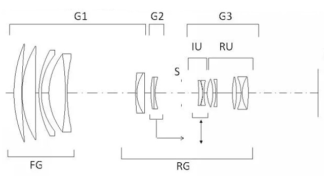 Sigma si patentovala teleobjektivy od 400 mm do 700 mm 