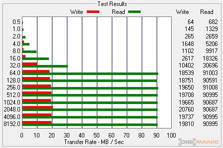 A-Data Premier microSDHC 32 GB ATTO Disk Benchmark 1