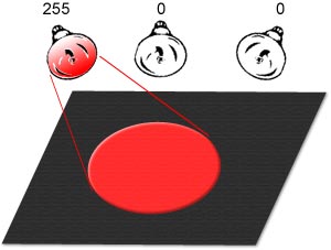 Reprezentace barev v PC, RGB a barevný prostor