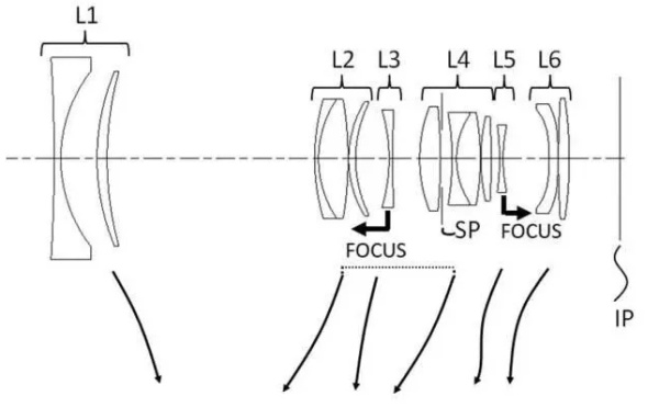 Canon si patentoval dva zoom objektivy: při zoomování se zkracují