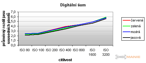 Sony DSC-T300: stylových 10 MPx s dotykovým LCD