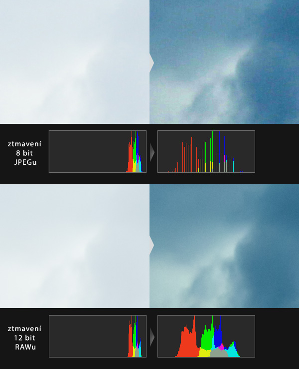 RAW či JPEG, toť otázka