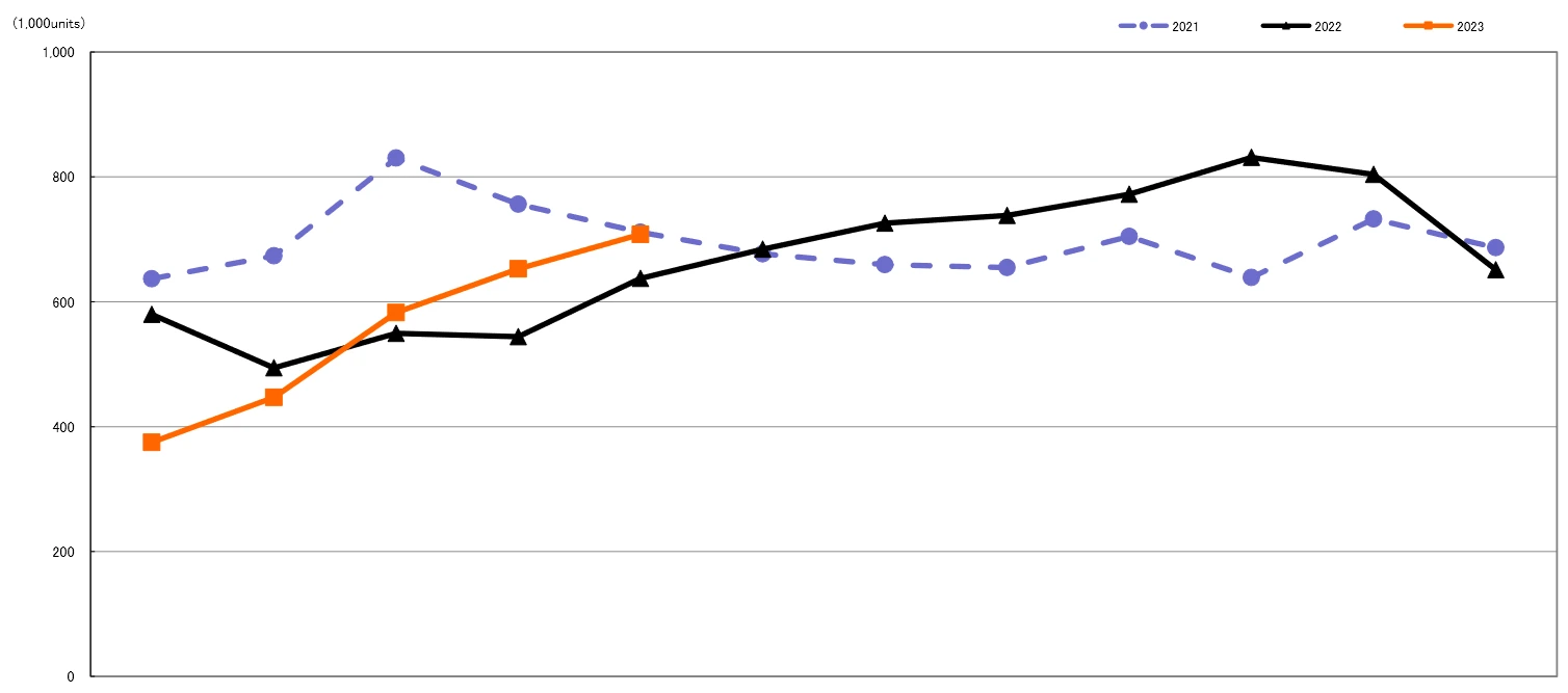 CIPA 05/23: ožívání trhu s fotoaparáty nadále pokračuje