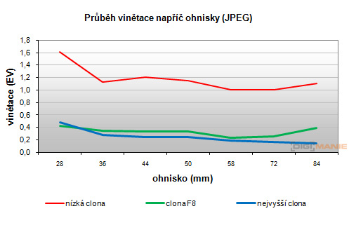 Panasonic Lumix G Vario 14-42mm F3,5-5,6 APSH.