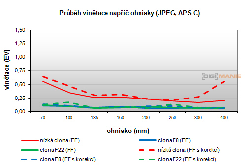 Sony SAL-70400G (70-400mm F4-5,6 SSM G)