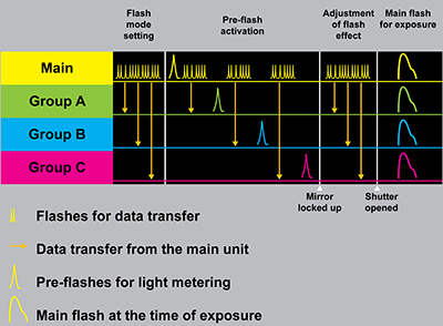 Fotografický blesk na cestě časem – 13. díl