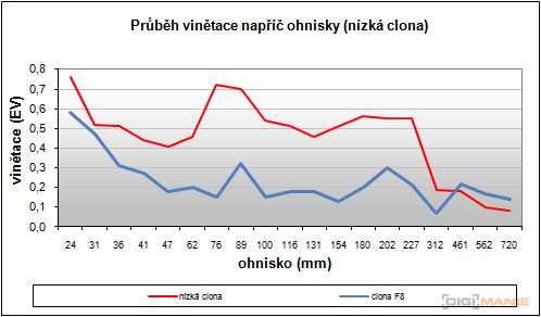 Fujifilm FinePix HS20EXR: důstojný nástupce