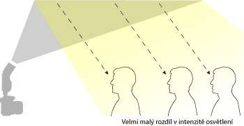 Fotografický blesk na cestě časem – 5. díl