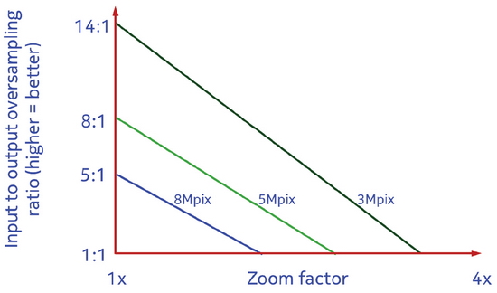 Nokia 808 PureView, fotomobil s 1/1,2" čipem a 41 megapixely!