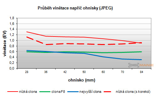 Olympus M.Zuiko Digital 14-42mm 1:3,5-5,6 II R