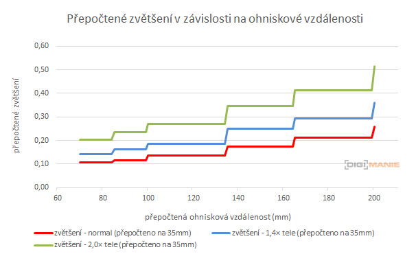 Panasonic Lumix S Pro 70-200mm F4 O.I.S.