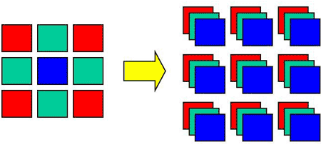 Formát RAW: Jakým softwarem zpracovávat?