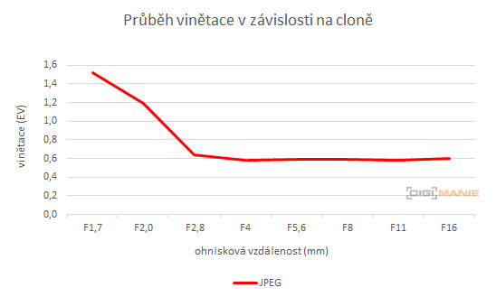 Panasonic Leica DG Summilux 15mm / F1.7 ASPH