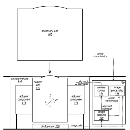 Apple si patentoval systém na korekci vad předsádek