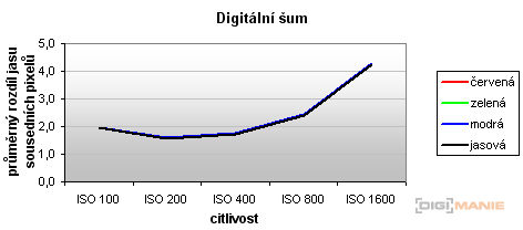Panasonic Lumix LZ10: překvapivý všeuměl