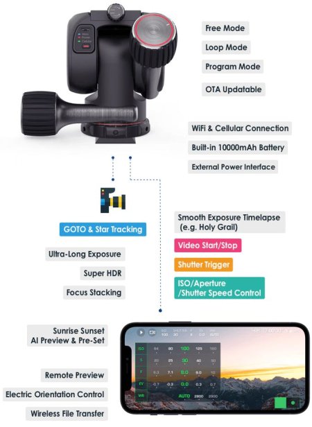 Benro vybralo na Kickstarteru 40 mil. Kč na novou elektrickou hlavu Polaris