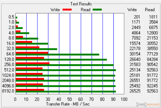 Samsung EVO+ microSDHC 32GB ATTO Disk Benchmark HS4