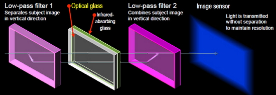 Nikon si nechal patentovat vypínatelný low-pass filtr