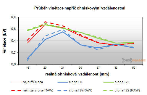 Samsung 16-50mm 1:3.5-5.6 ED OIS Power Zoom
