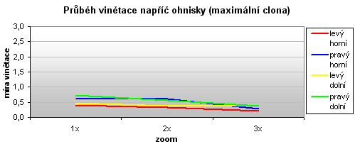Sony Alpha A230: nejlevnější z nového trojlístku