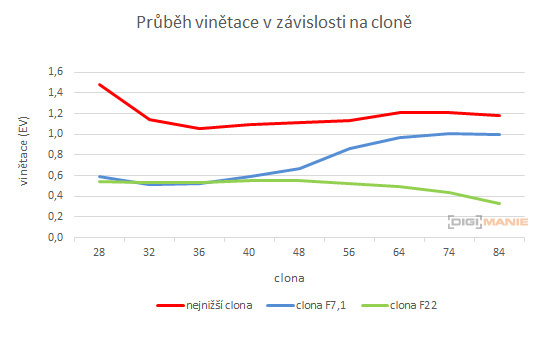 Olympus M.Zuiko Digital ED 14-42mm 1:3.5-5.6 EZ Pancake