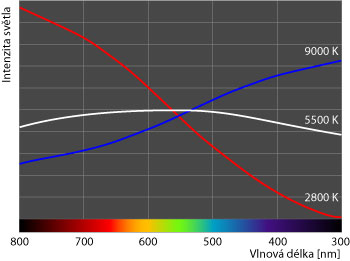 DSLR na cestě časem - 21. díl