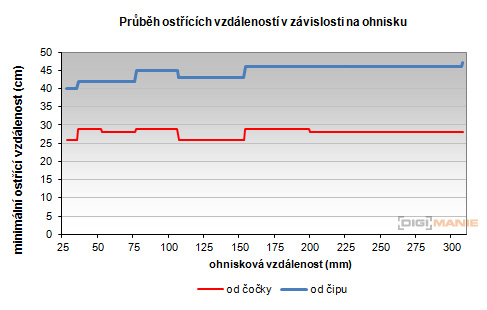 Samsung 18-200mm F3.5-6.3 ED OIS