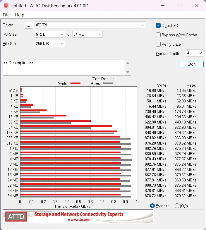 Samsung T9 SSD (ATTO Disk Benchmark USB 3.2 Gen2x1)