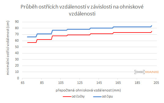 Panasonic Lumix G Vario 35-100mm F4-5.6 MEGA O.I.S.
