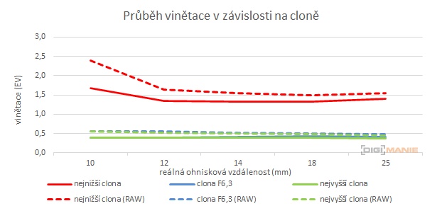 Panasonic Leica DG Vario-Summilux 10-25mm F1.7 ASPH.