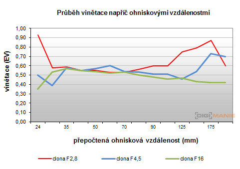 Sony Cyber-shot RX10: ultrazoom, jaký jsme chtěli