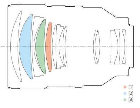 Světelný portrétní teleobjektiv Sony FE 135mm F1.8 GM