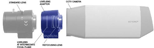 LiveLens: Tekuté krystaly pro zvýšení dynamického rozsahu