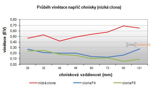 Canon PowerShot G15: lépe už to (asi) nepůjde