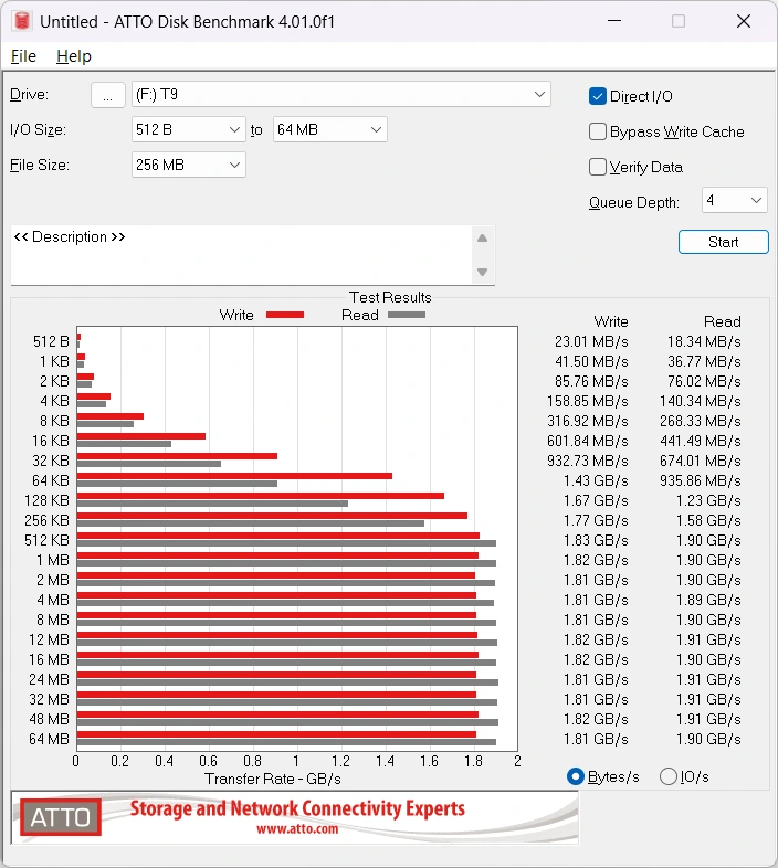 Samsung T9 SSD (ATTO Disk Benchmark)