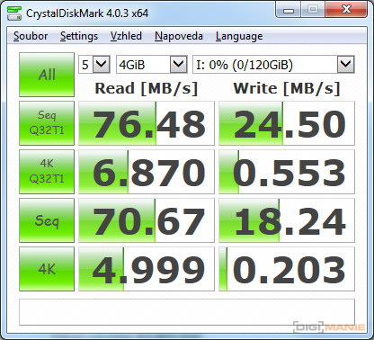 Transcend Premium microSDXC 128 GB CrystalDiskMark 3