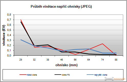 Canon EF-S 18-55mm F3,5-5,6 IS II