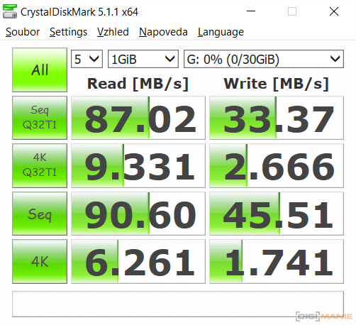 Samsung EVO+ microSDHC 32GB CrystalDiskMark HS4