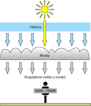 Fotografování lidí – 6.díl: exteriér