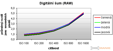 Canon EOS 1000D: solidní základ