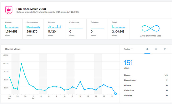 Flickr Pro se opět vrací, nyní za $5,99 měsíčně