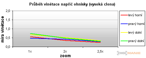 Panasonic Lumix LX3: nejtajnější přání vyslyšena