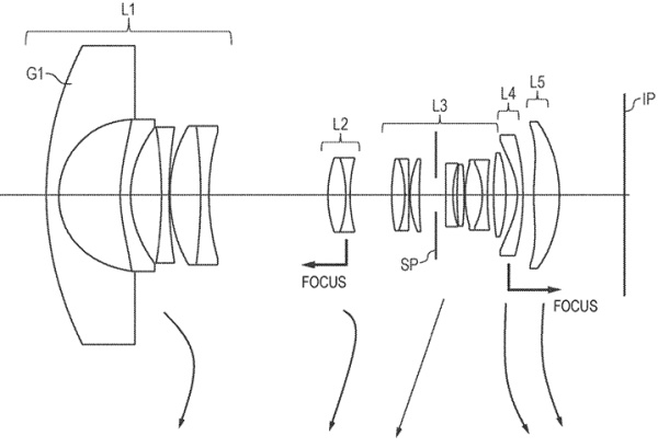 Canon si patentuje rybí oko s 3× optickým zoomem